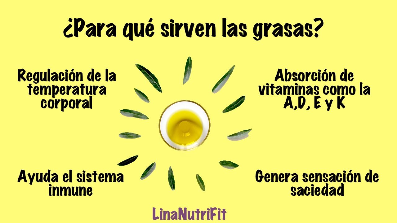 Guía Simple Para Elegir Grasas Saludables Linanutrifit